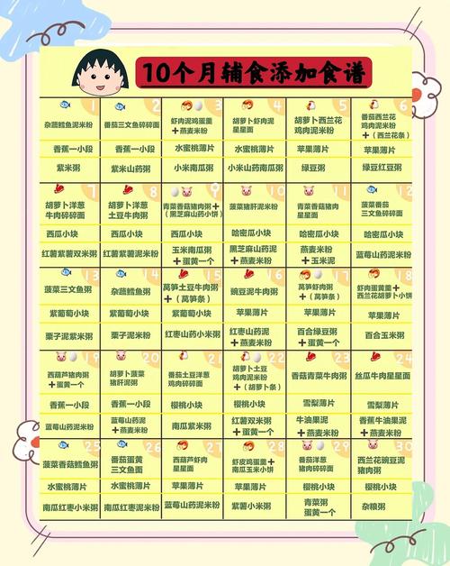 陇南代生咨询机构:宝宝10个月辅食
