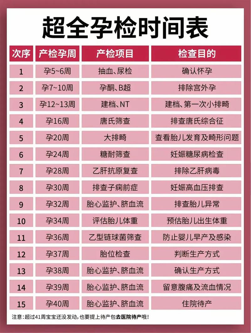 陇南代生中心:孕妇生化检查是什么